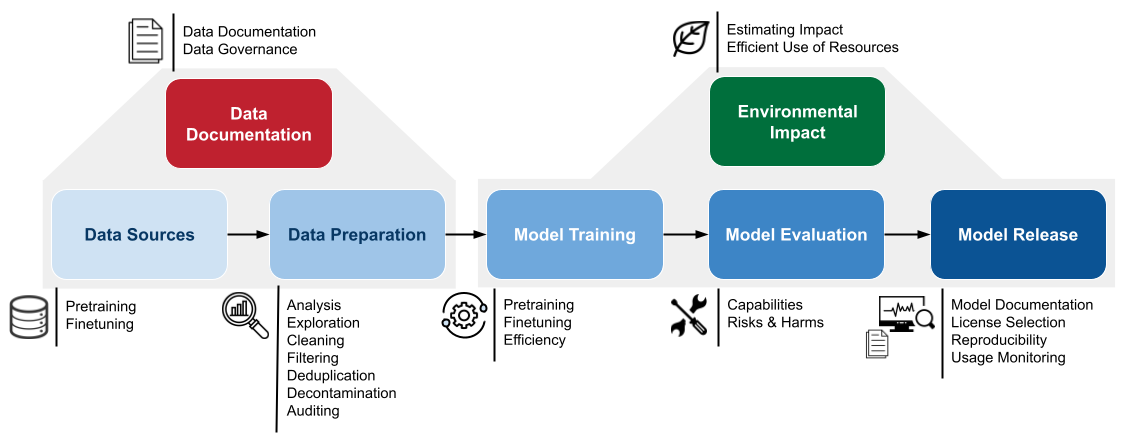 images/home/foundation-training-flowchart.png